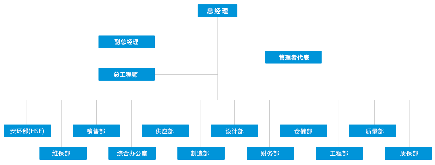 新組織機(jī)構(gòu).png